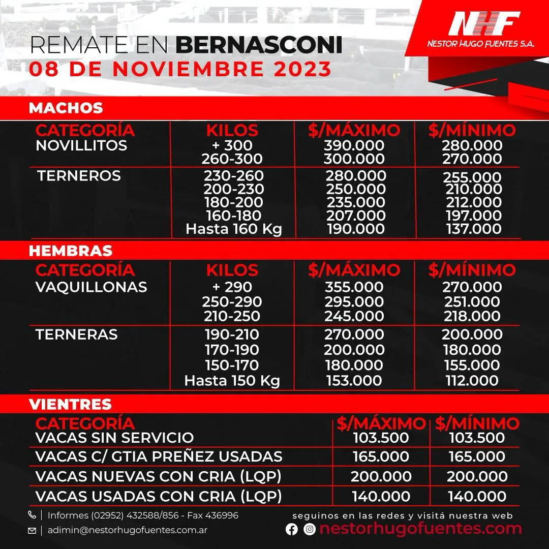 BERNASCONI