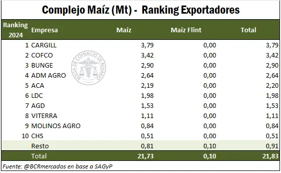 ranking_3_2