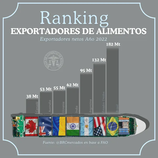 rankingfao_1