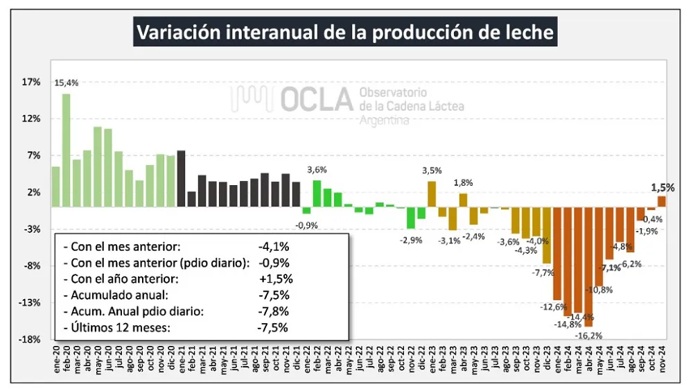 Variacion-interanual-dic2024