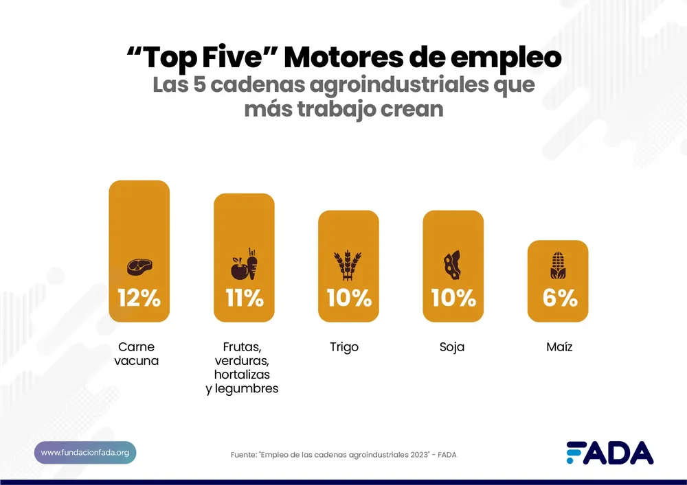 Top five cadenas empleo