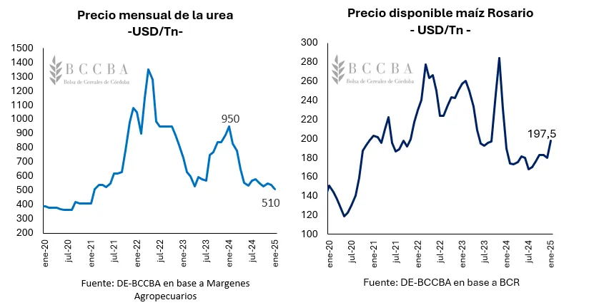 cuadro-maiz-precios-cba-2025-e