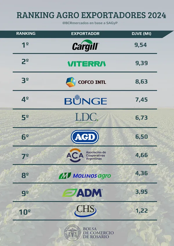 infografia_ranking_exportadores_0