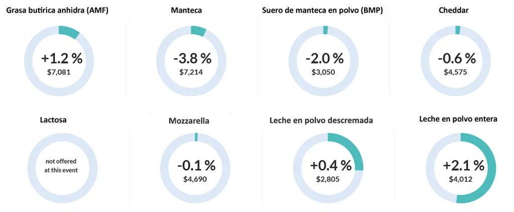 cuadro-precios-leche-agosto-25-a