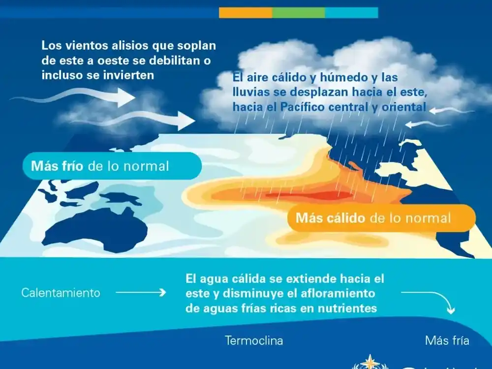 el_nino