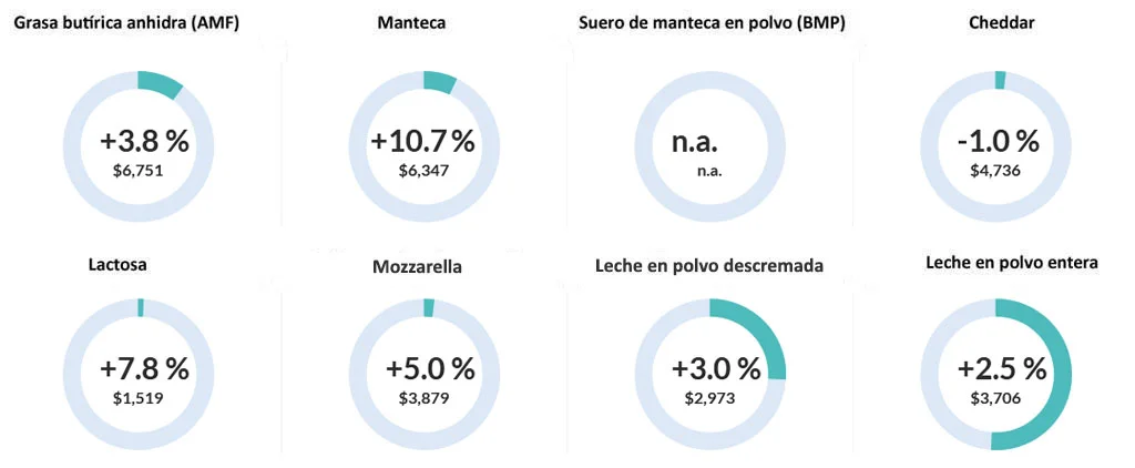 cuadro-precios-leche-feb-26-b