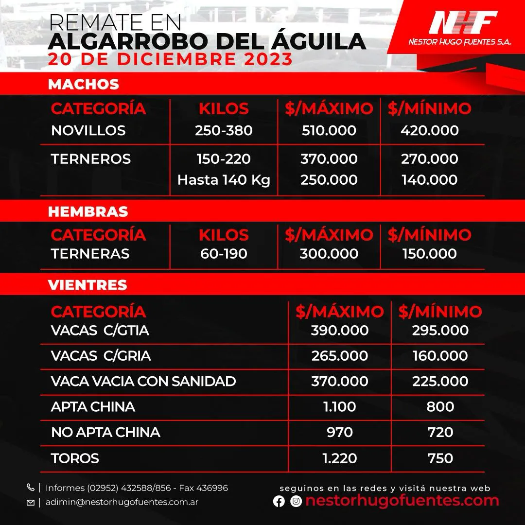 ALGARROBO DEL AGUILA 20 DIC