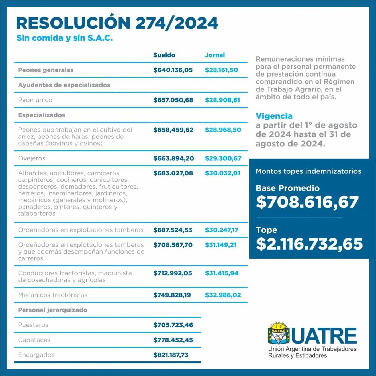 salarios-ago-24