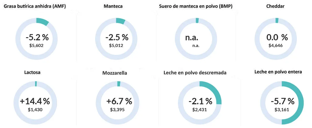 cuadro-precios-leche-dic-25-b