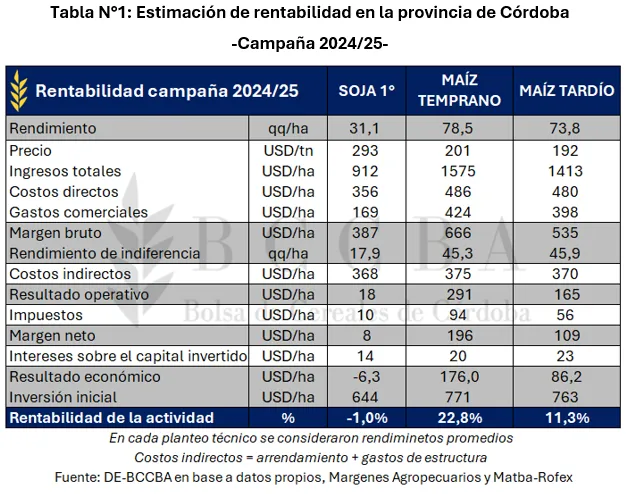 cuadro-maiz-precios-cba-2025-a