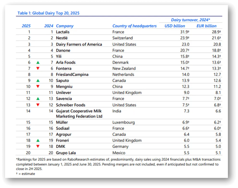 ranking-mundial-lacteas