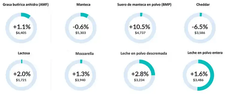 leche_estadisticas