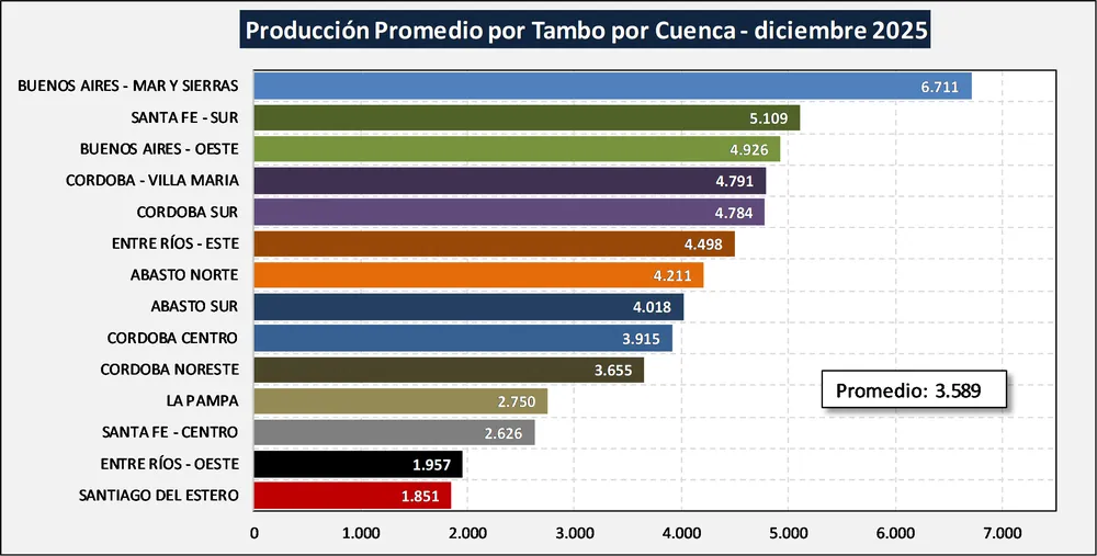 produccion-leche-cuencas