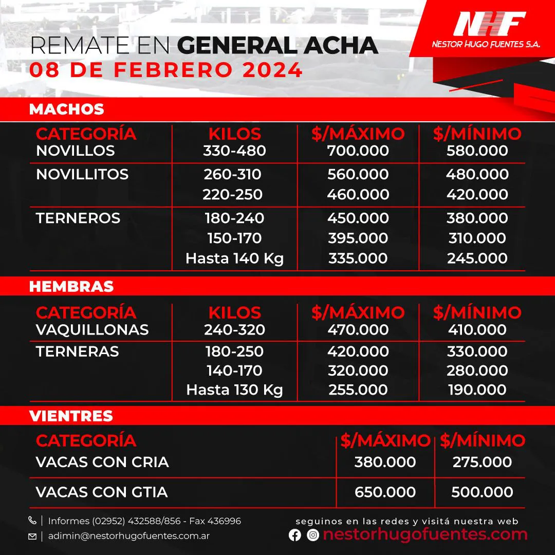 NHF GENERAL ACHA 8-2