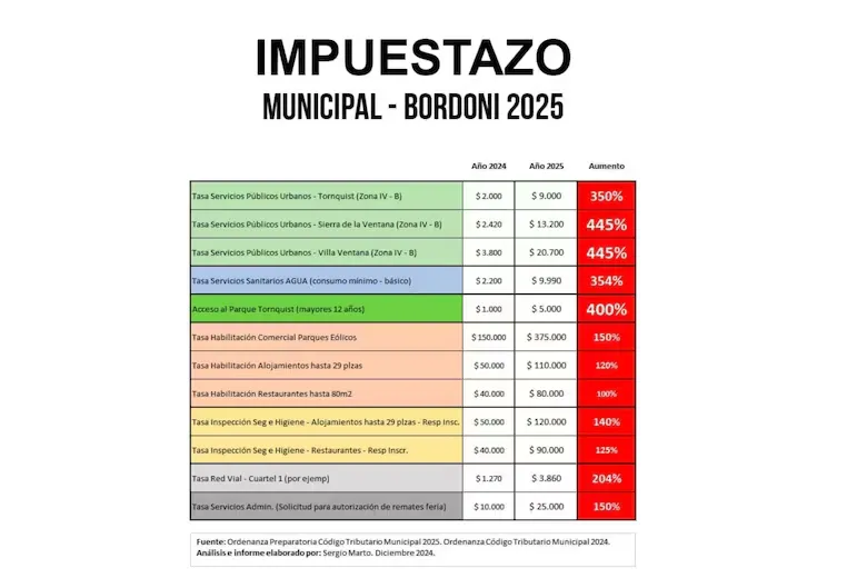 el-cuadro-tarifario-de-las-tasas-en-ese-4UFM2QZPNNFSJLZ2ASMXQQ3SUI