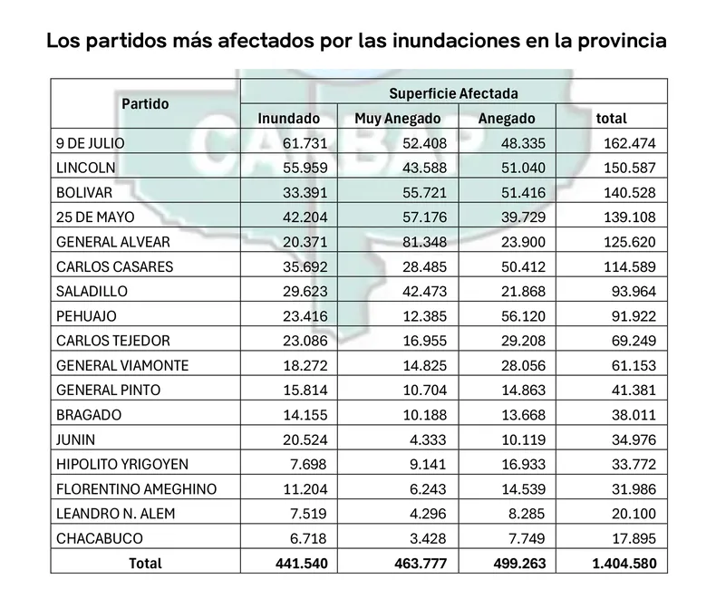 carbap-inundaciones-sep-2025-cuadro