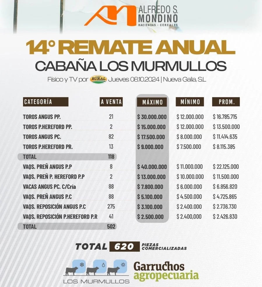 LOS M2