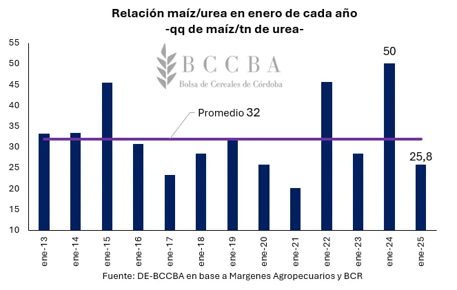 cuadro-maiz-precios-cba-2025-f