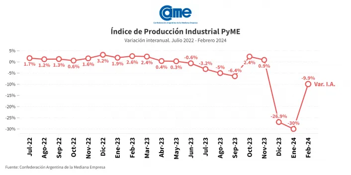 CAME_pymes_01