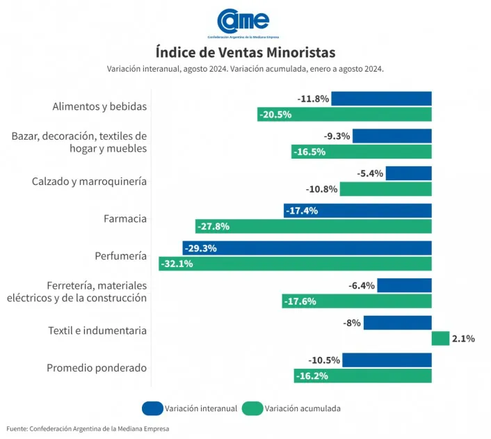 CAME-Ventas-Minoristas
