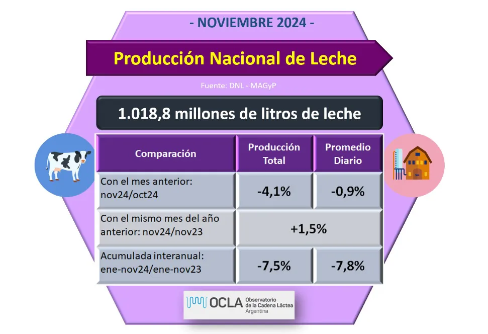 Produccion-noviembre-2024