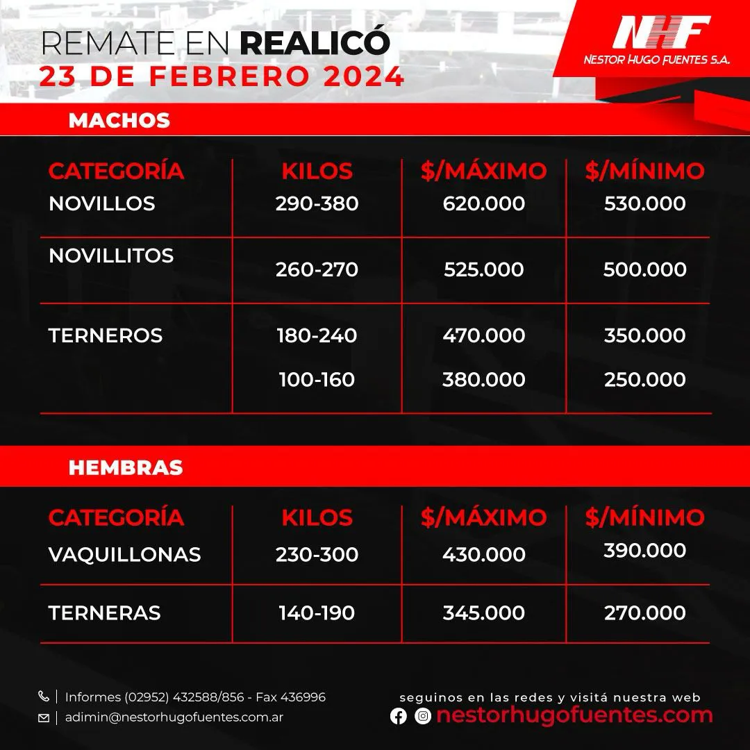 FUENTES REALICO